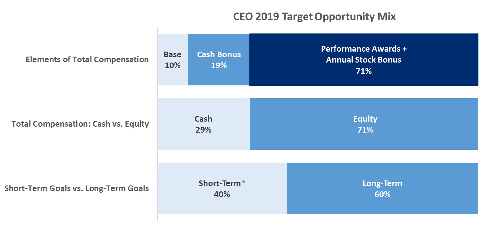 ceo2019targetoppty.jpg